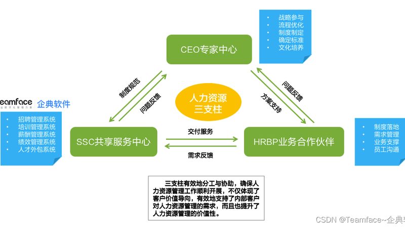 宁波人事外包方案定制，如何实现合规高效？**