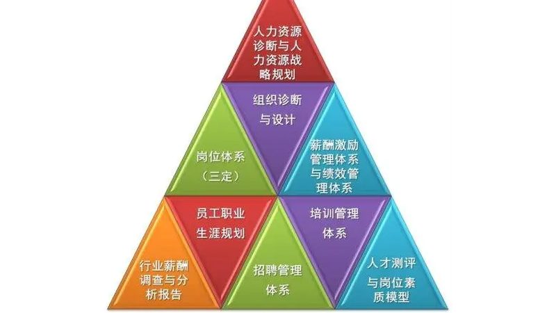 灵活用工数据安全：那些被忽视的暗门