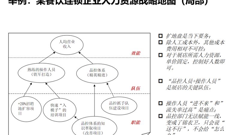 工厂劳务外包管理实施步骤详解**